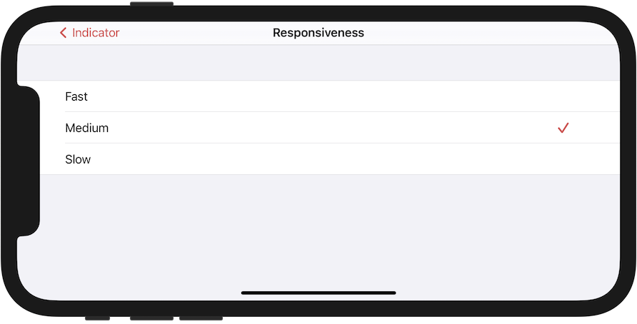 Choosing responsiveness for indicator pitch display
