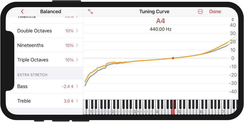 Extra stretch for the tuning curve