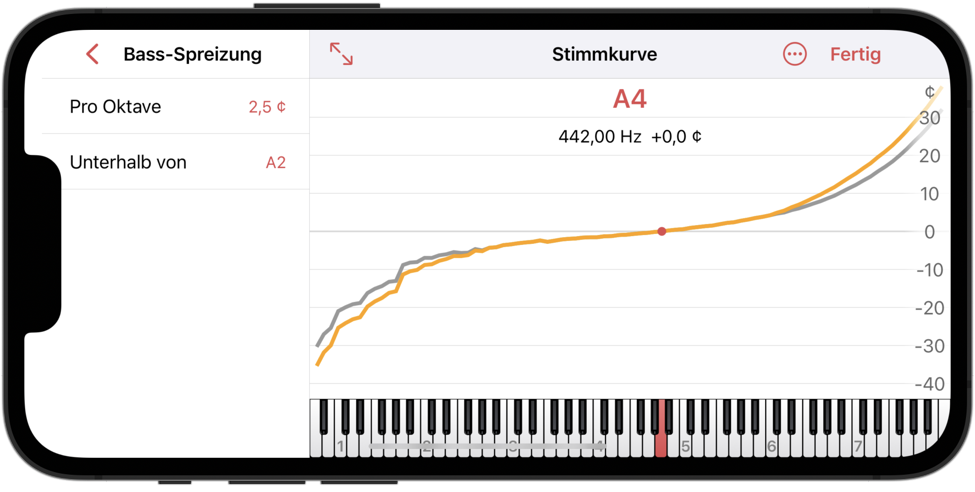 Details für extra Streckung der Stimmkurve