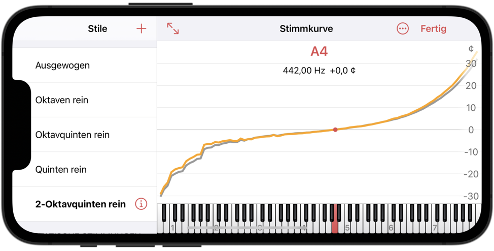 Vergleich von Stimmkurven