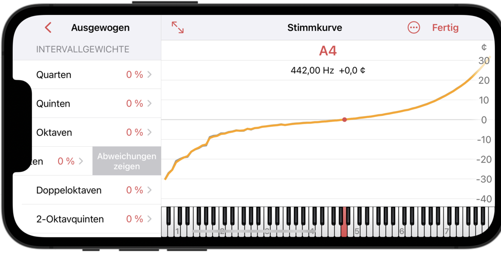 Wischen um Abweichungskurven für mehrere Intervallarten anzuzeigen