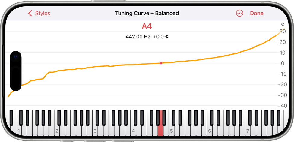 Jumps in the tuning curve due to uneven inharmonicity